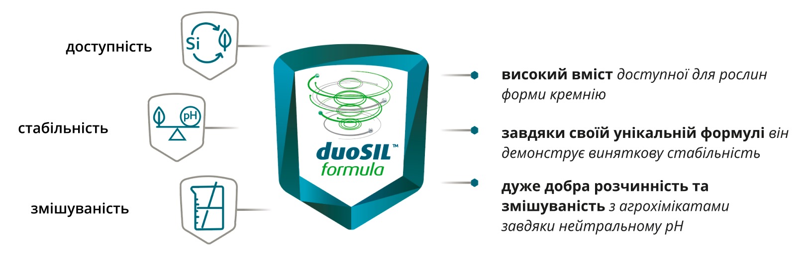 intermag duosil