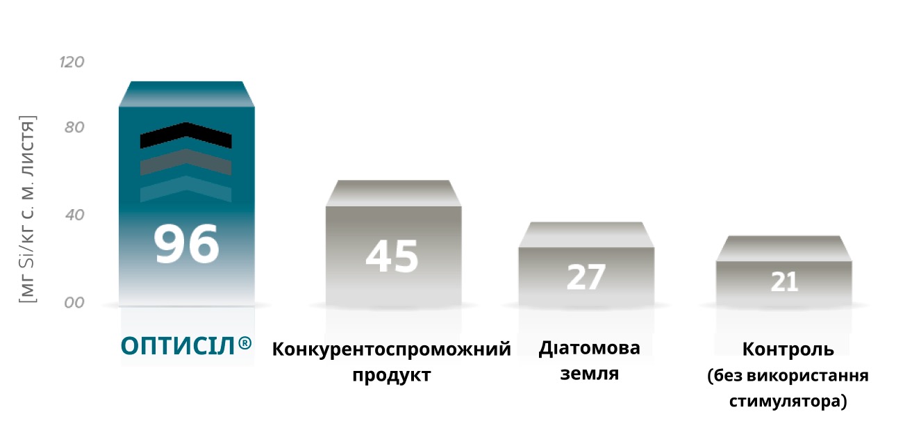 Efektywność intermag optysil