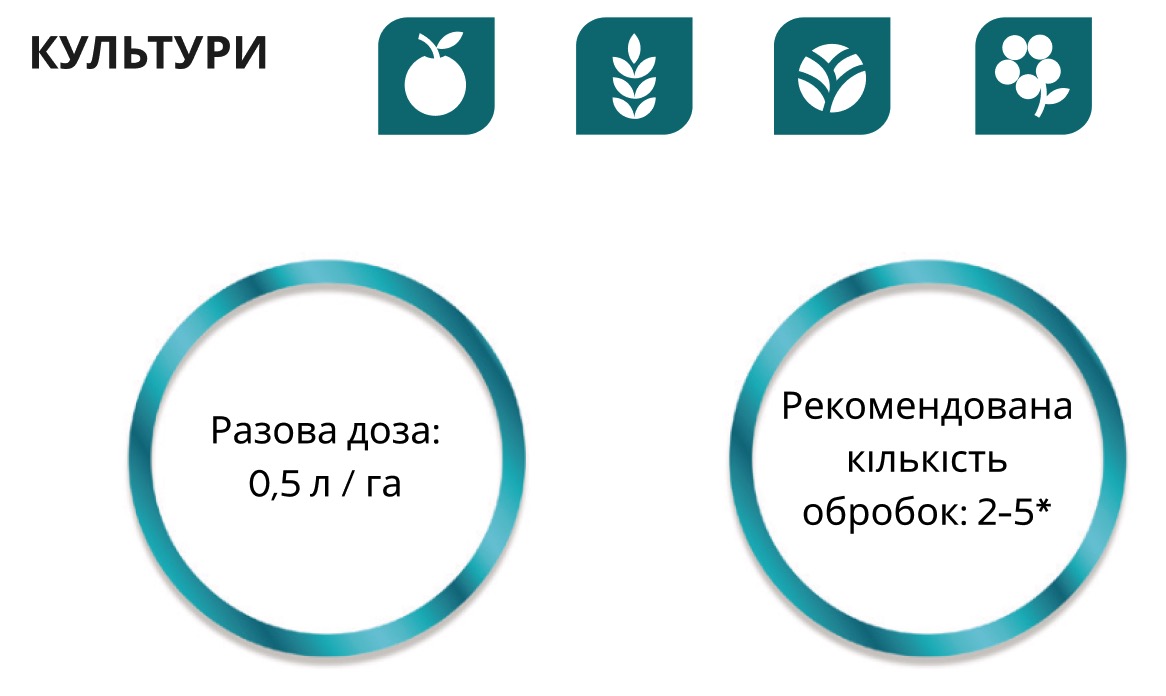 optysil uprawy
